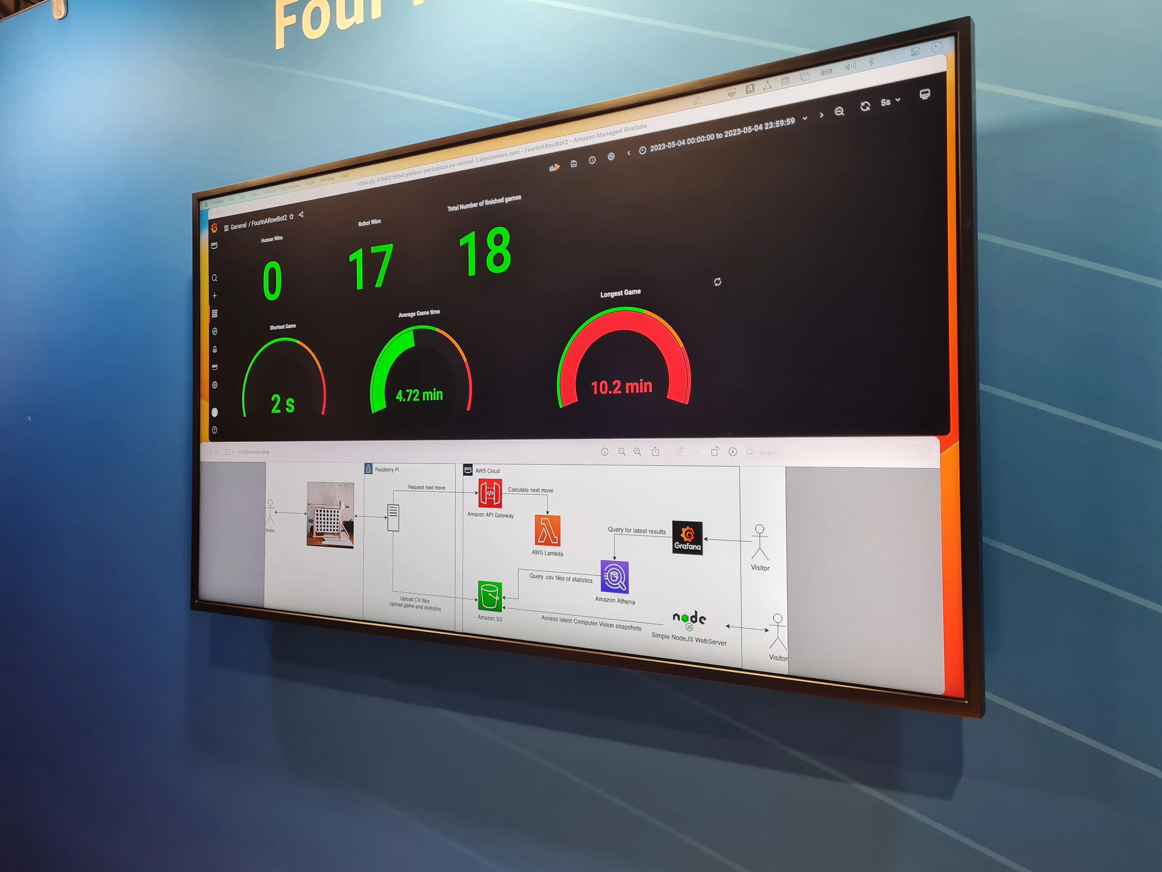 4 In A Row Dashboard